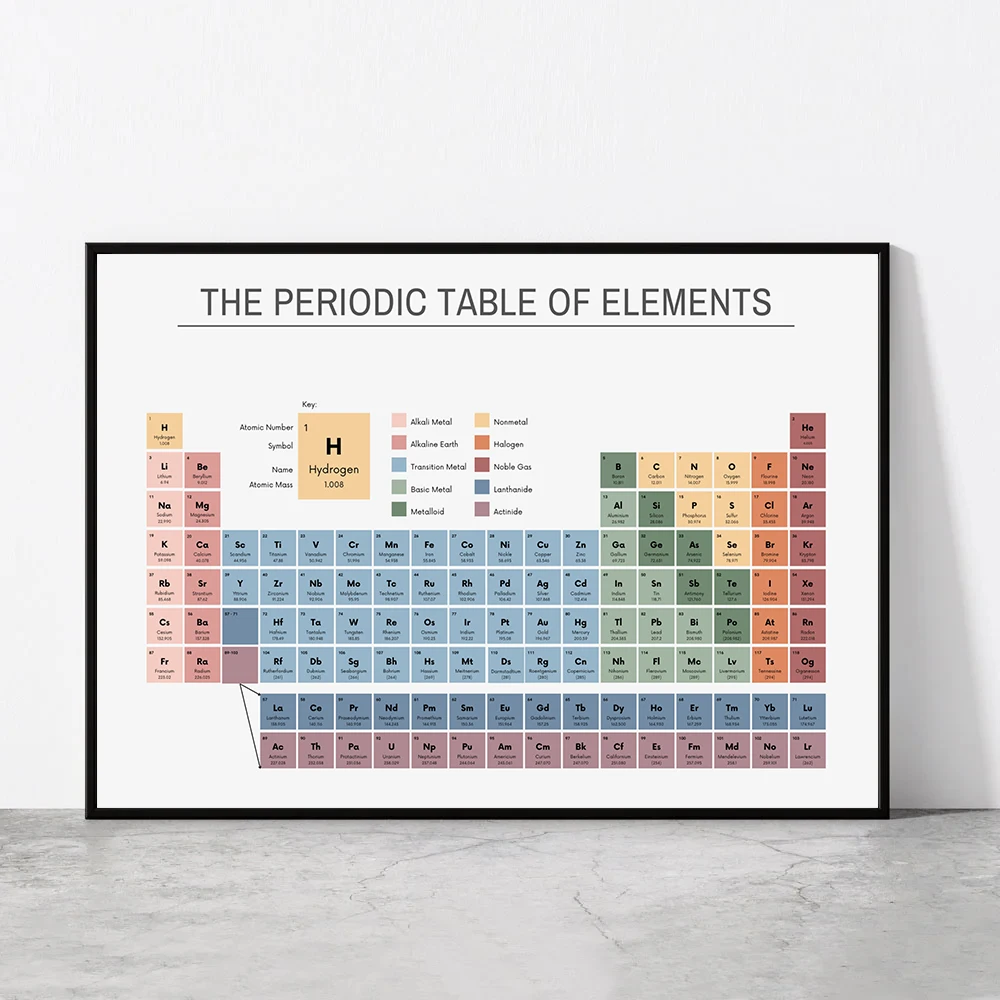 Office Furniture Used - Periodiek Systeem der Elementen Chemie Grafiek
